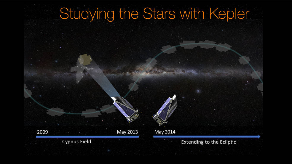 <span style='font-size:16px;position:relative;top:-60px'>[NASA/AMES RESEARCH CENTER/WENDY STENZEL](https://www.scpr.org/news/2017/06/22/73153/as-nasa-s-kepler-mission-nears-end-scientists-pass/)</span>