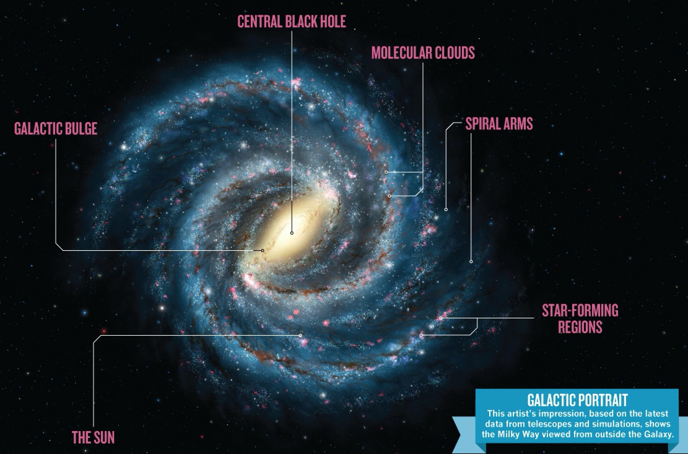 <span style="font-size:16px;position:relative;top:-50px">[LYNETTE COOK](https://www.nature.com/news/galaxy-formation-the-new-milky-way-1.11517)</span>