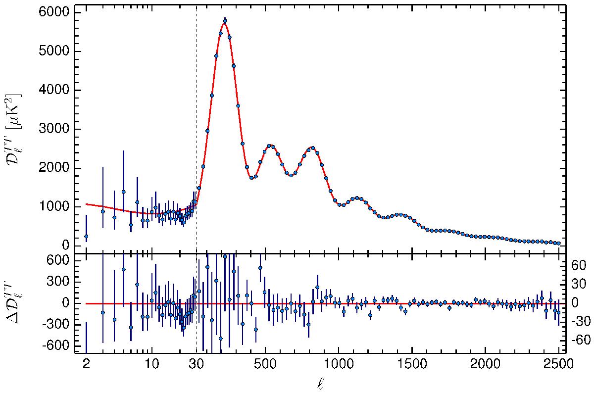 <span style="font-size:16px;position:relative;top:-50px">[Planck Collaboration *et al.* 2016, *A&A*, **594**, A13 ](https://www.aanda.org/articles/aa/full_html/2016/10/aa25830-15/aa25830-15.html)</span>