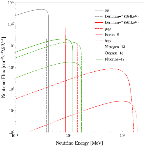 <span style="font-size:16px;position:relative;top:-60px">[Franarin & Fairbairn 2016, *Phys. Rev. D*, **94**, 053004](https://arxiv.org/abs/1605.08727)</span>