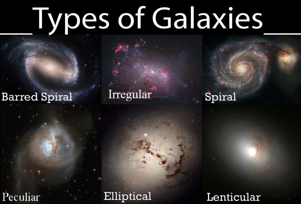 <span style="font-size:16px;position:relative;top:-60px">[Source image: futurism.com](https://futurism.com/galaxy-classifications-from-dwarfs-to-spirals-and-beyond/)</span>